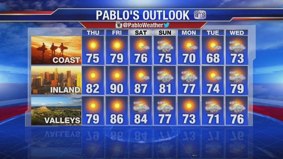 Wednesday evening forecast