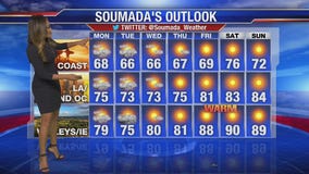 Sunday evening forecast