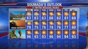 Soumada's Saturday night forecast