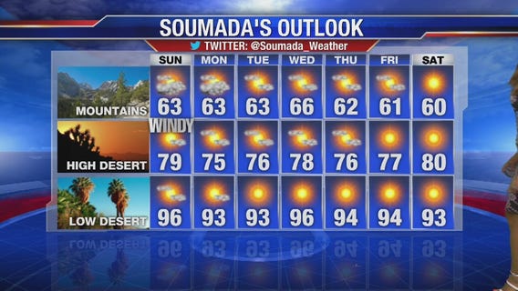 Soumada's Saturday night forecast