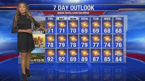 Soumada's Friday weather forecast