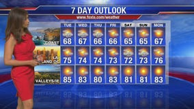 Maria's Tuesday morning forecast