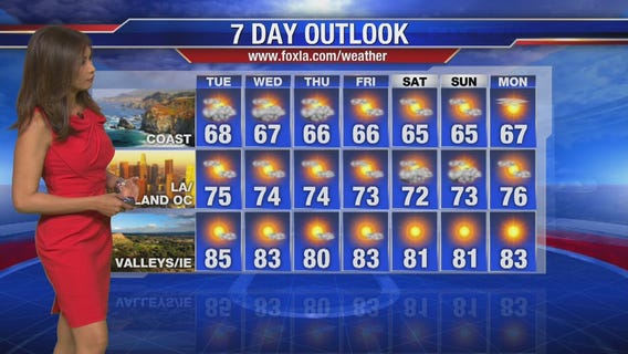 Maria's Tuesday morning forecast