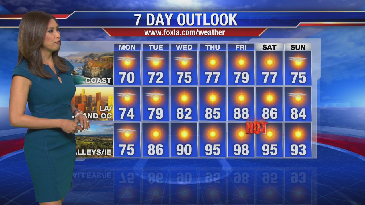 Maria's Monday forecast