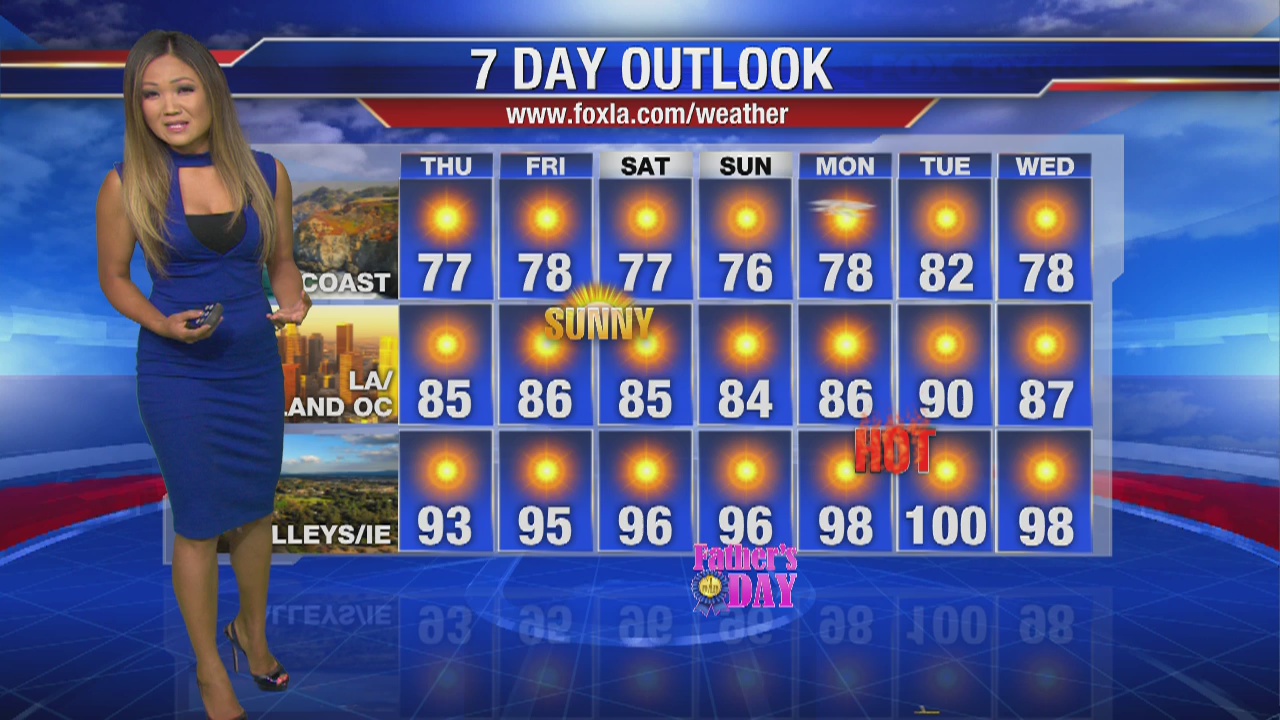 Soumada's weather forecast