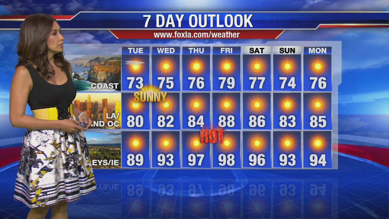 Maria's Tuesday forecast