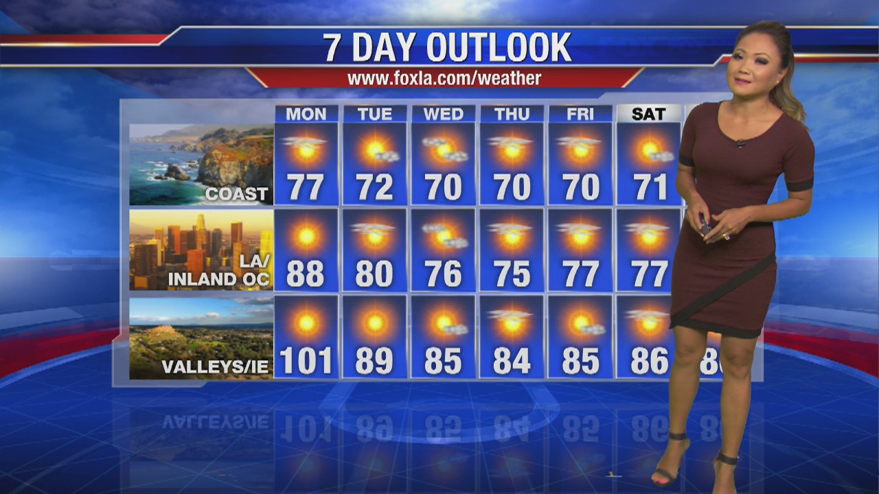 Soumada's Monday forecast