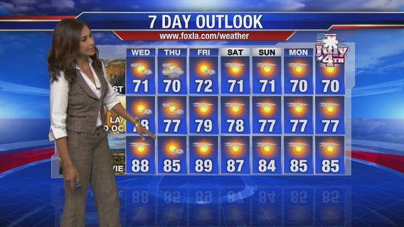 Maria's Wednesday morning forecast