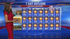 Maria's Thursday morning forecast