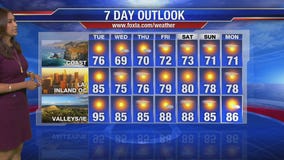 Maria's Tuesday morning forecast