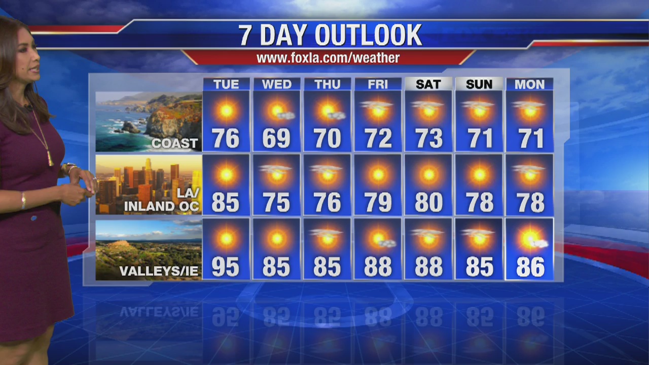 Maria's Tuesday morning forecast