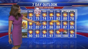 Maria Quiban's Monday weather forecast