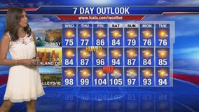 Maria Quiban's Wednesday weather forecast