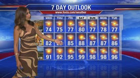 Maria's Wednesday morning forecast