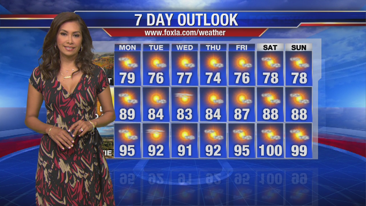 Maria's Monday morning forecast