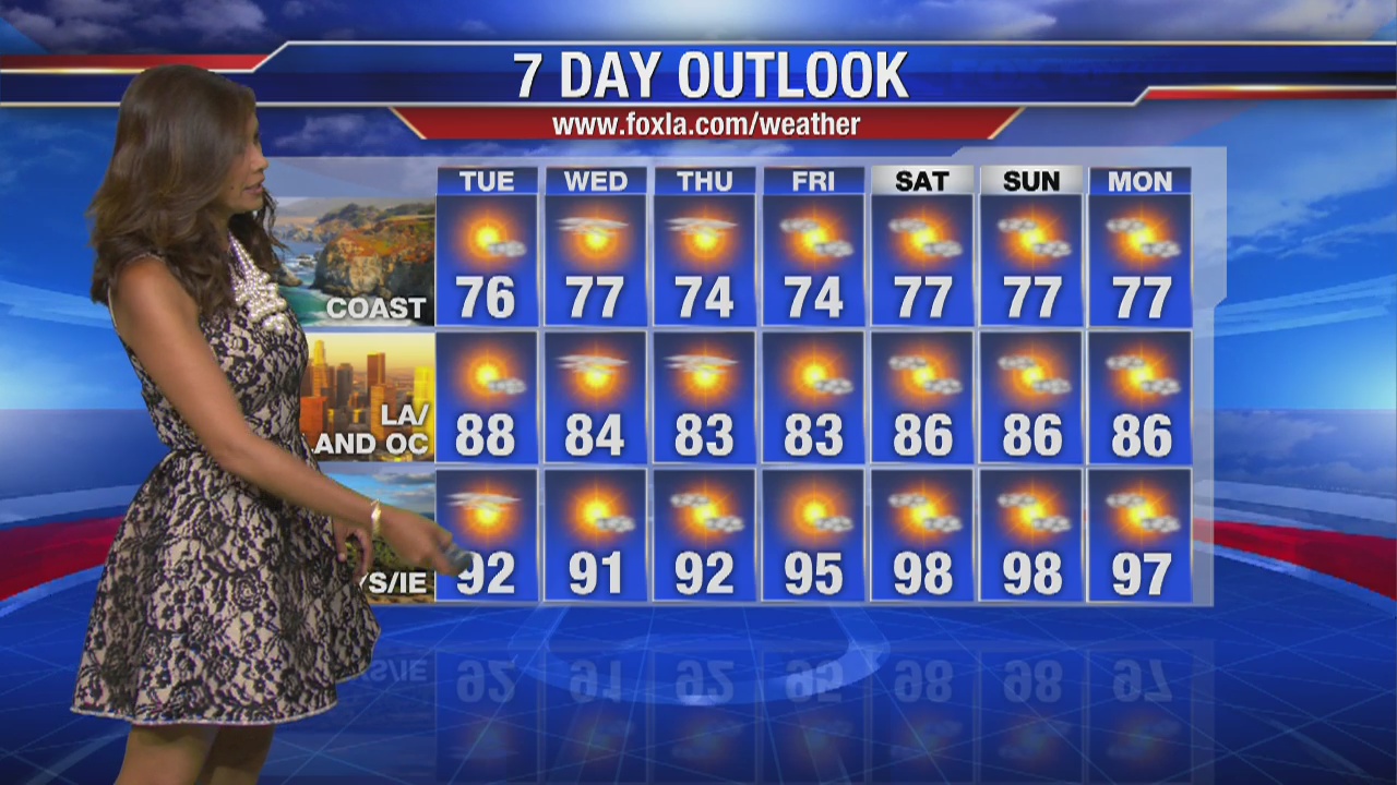 Maria's Tuesday morning forecast