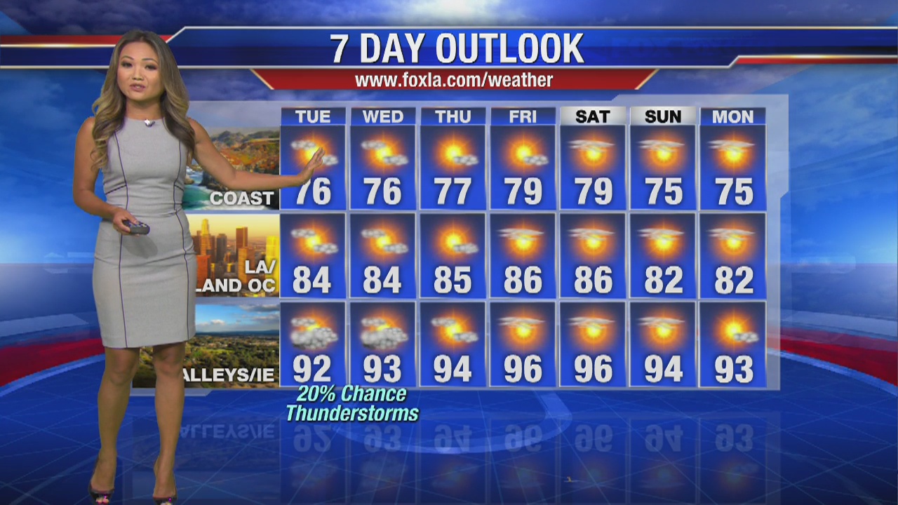 Tuesday morning weather forecast