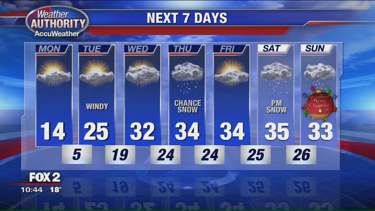 Cold Monday On The Way | FOX 2 Detroit