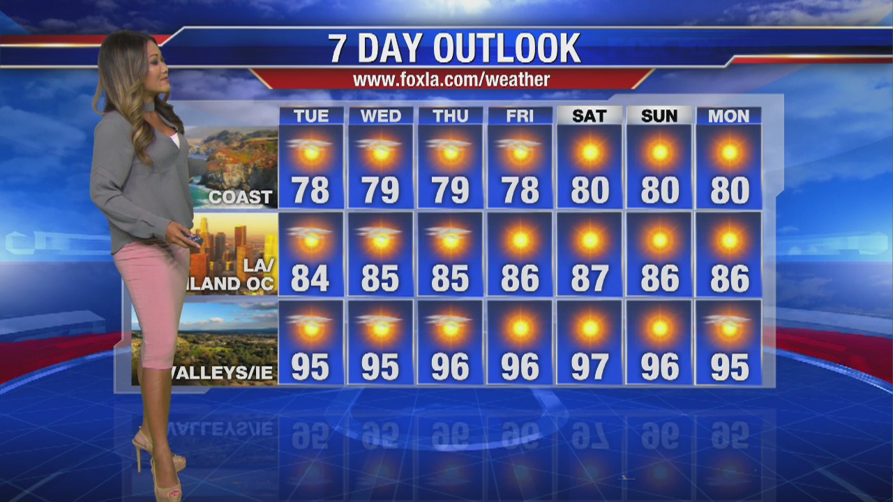 Tuesday morning weather forecast