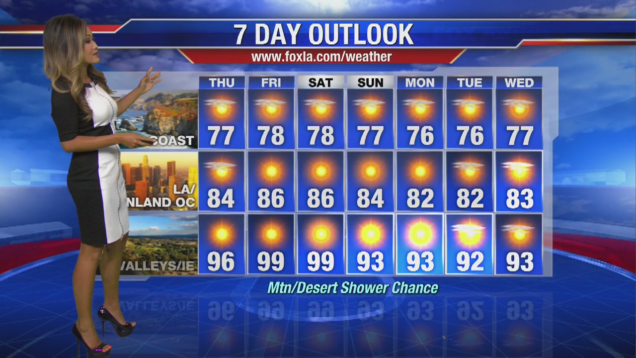 Thursday morning weather forecast