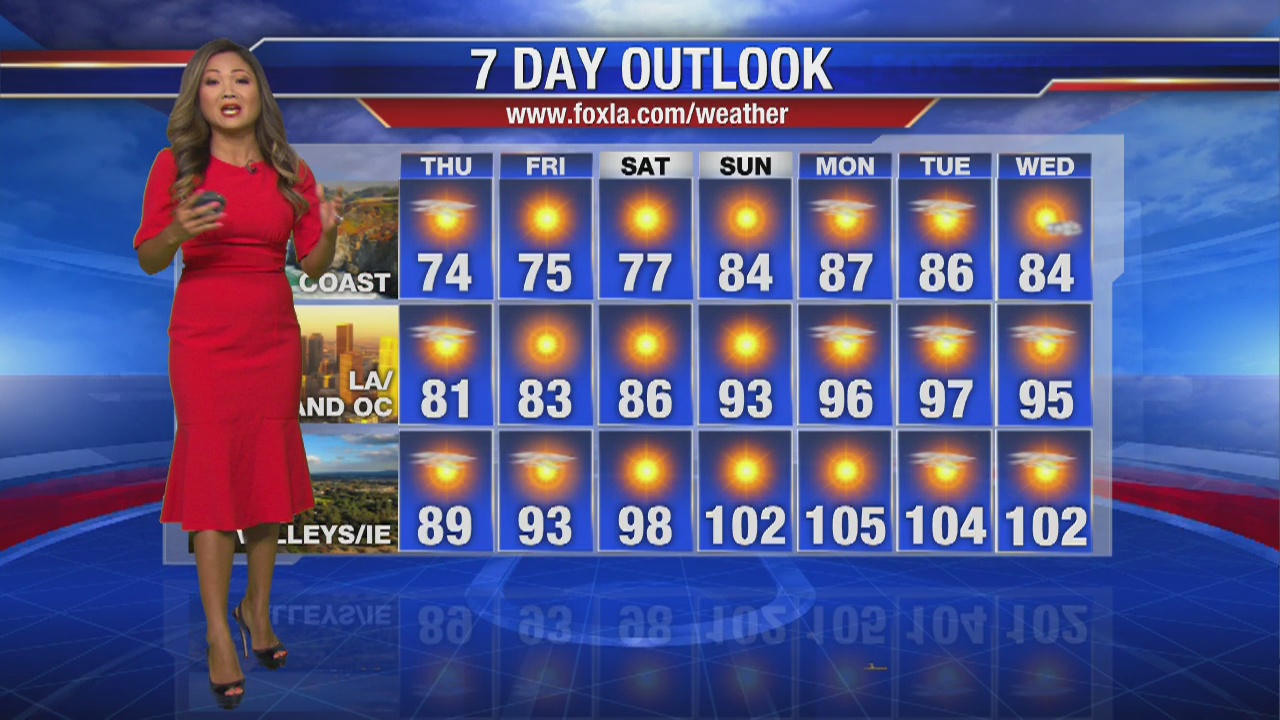 Thursday morning weather forecast