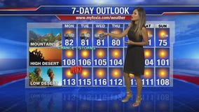 Monday morning weather forecast