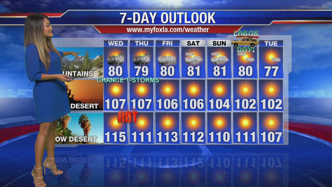 Wednesday morning weather forecast