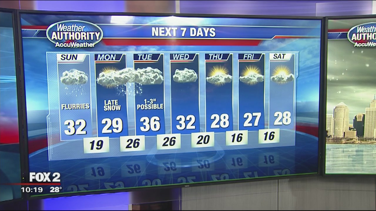 Saturday Night Forecast | FOX 2 Detroit