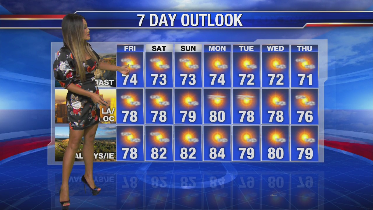 Friday morning weather forecast