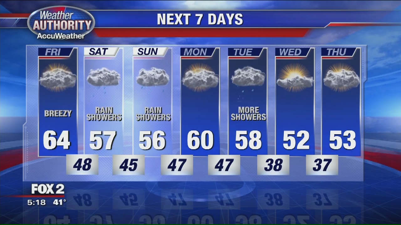 The spring warm-up is here! (finally) | FOX 2 Detroit