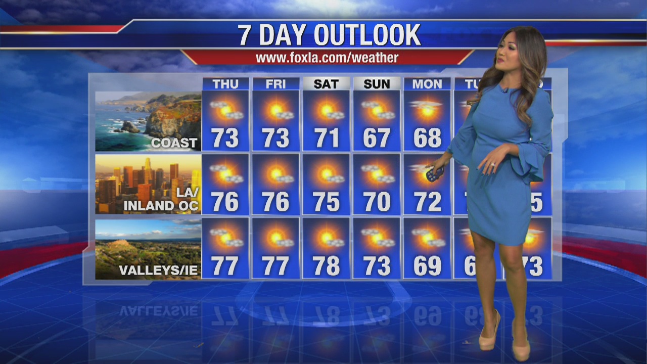 Thursday morning weather forecast