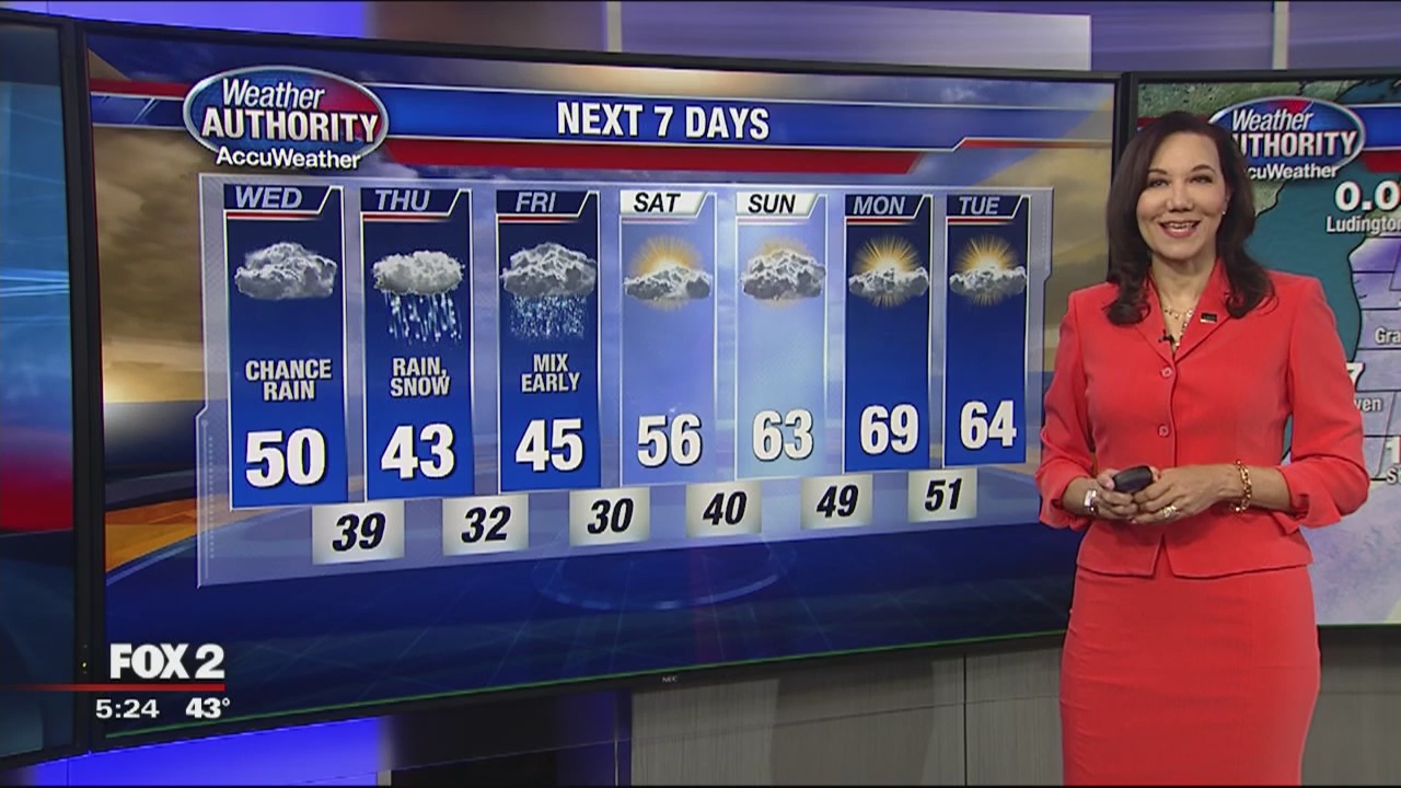 Wednesday Morning Outlook | FOX 2 Detroit