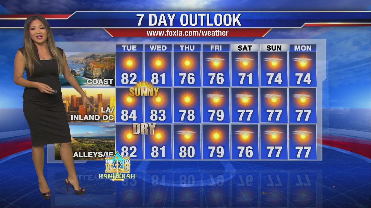 Tuesday morning weather forecast