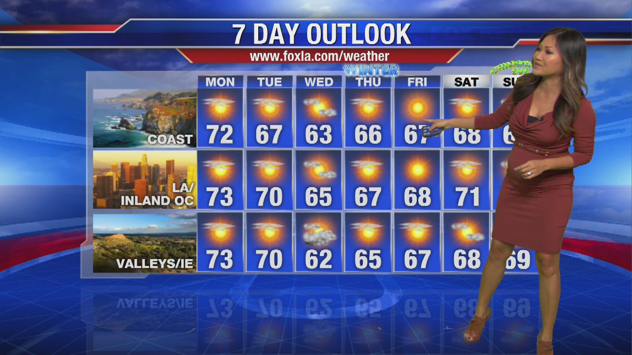 Monday morning weather forecast