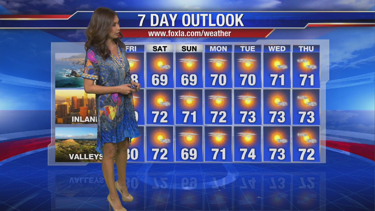 Friday morning weather forecast