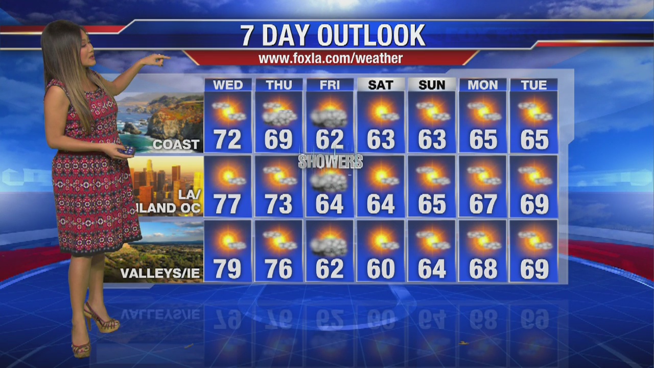 Wednesday morning weather forecast