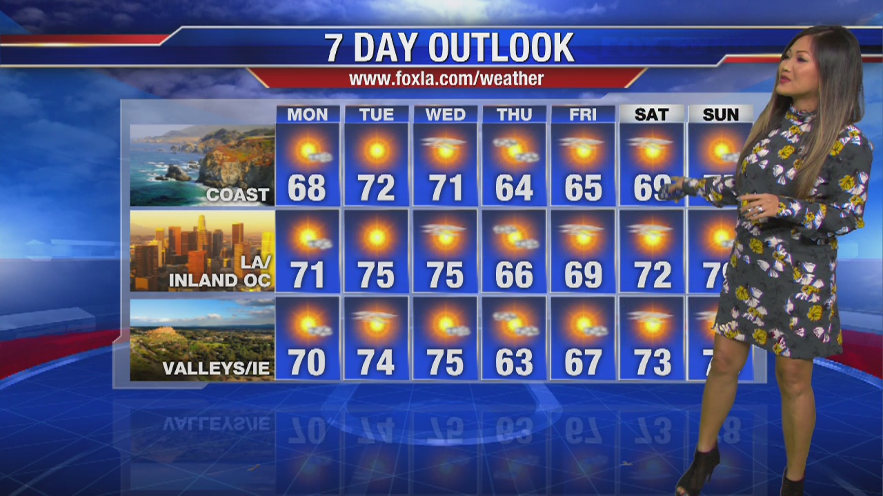 Monday morning weather forecast