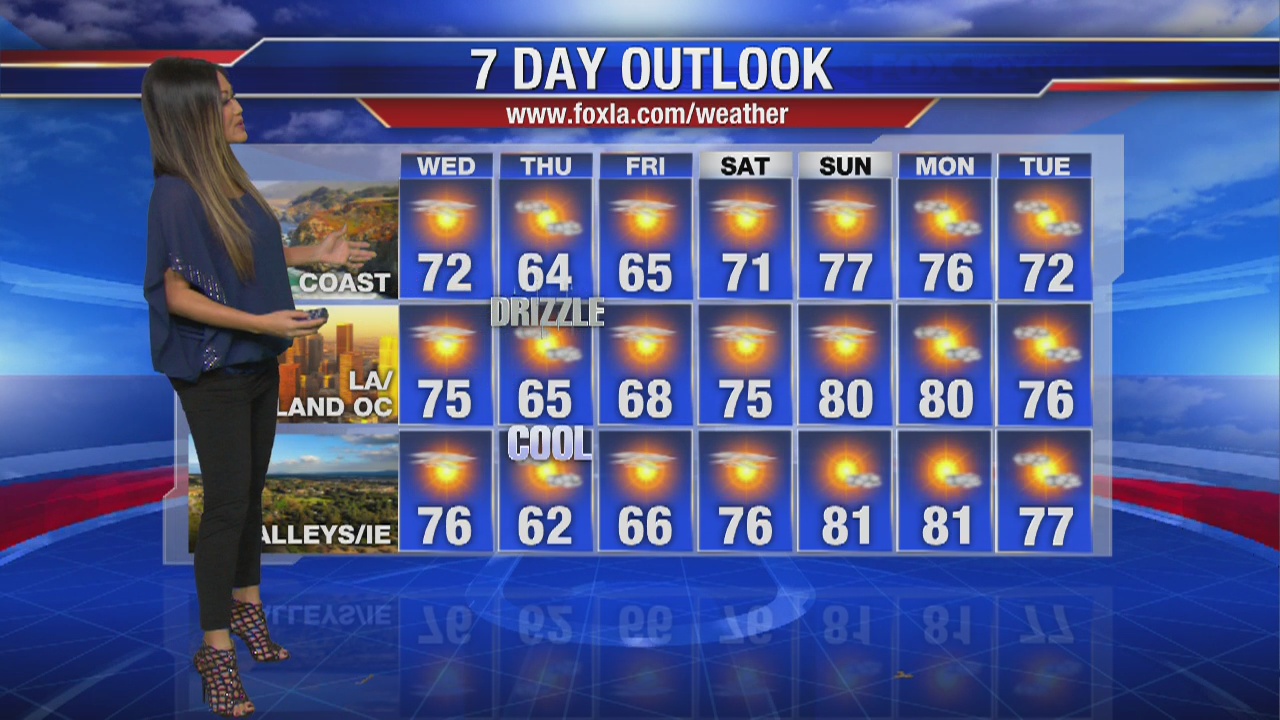 Wednesday morning weather forecast