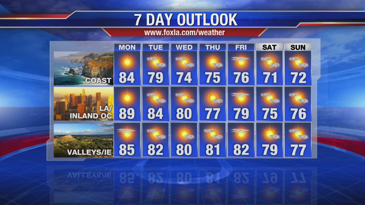 Monday morning weather forecast