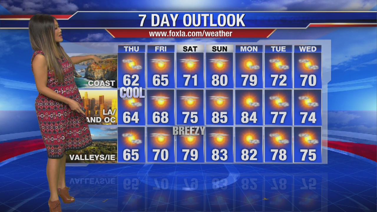 Thursday morning weather forecast