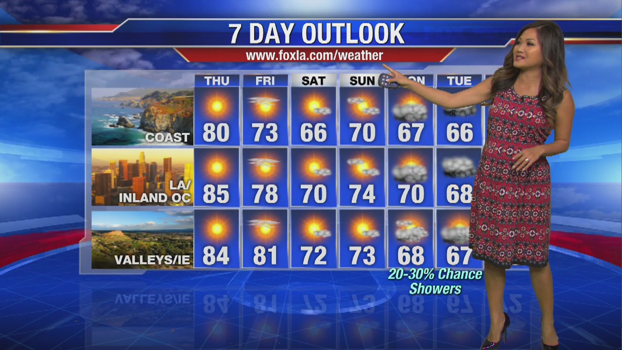 Thursday morning weather forecast