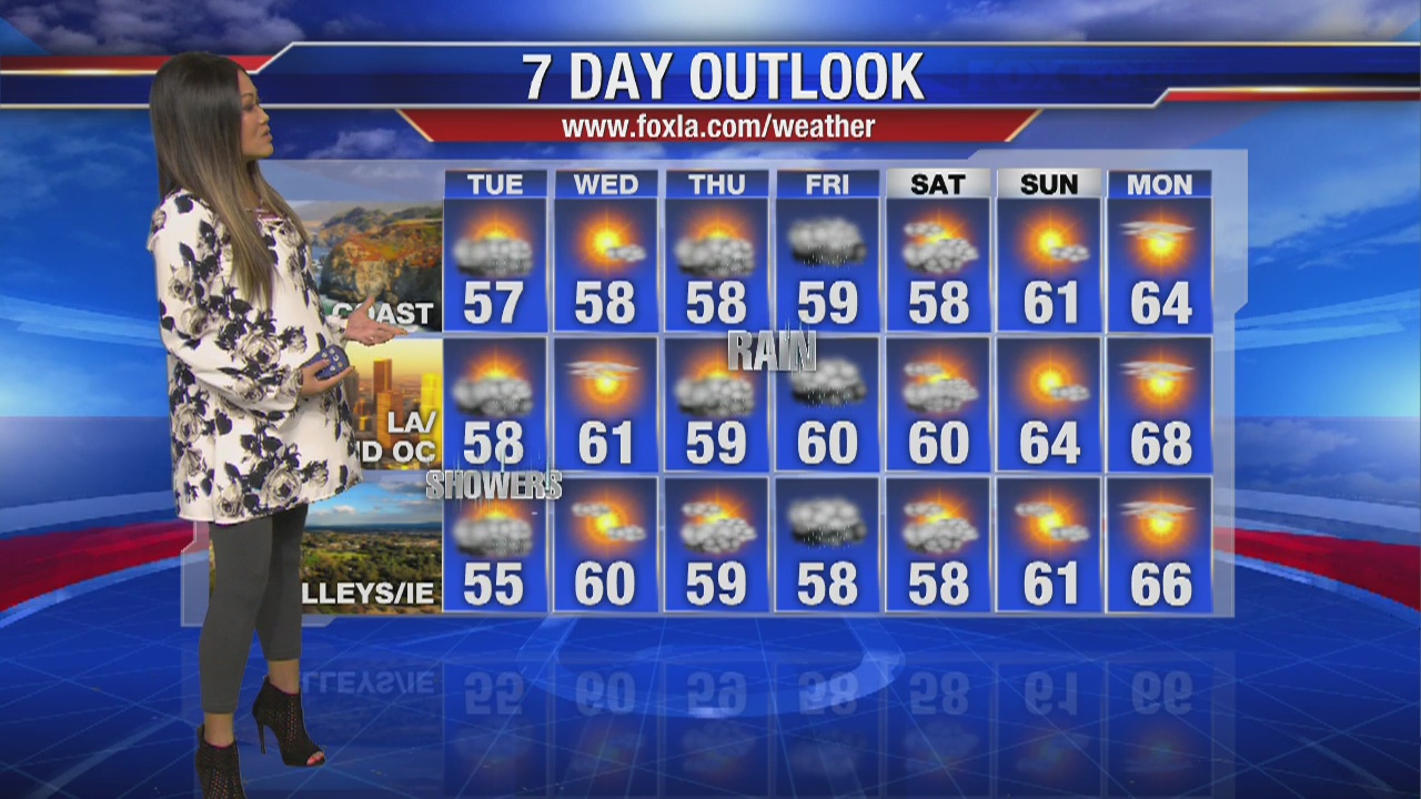 Tuesday morning weather forecast