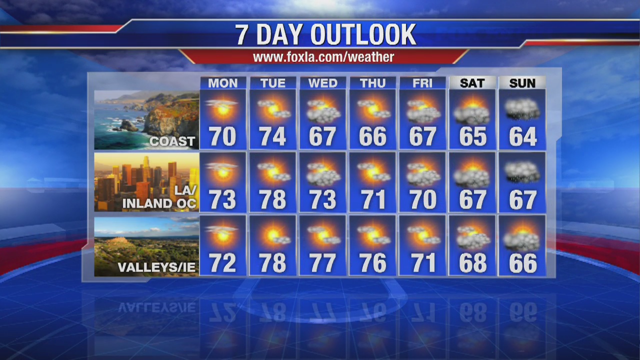 Monday morning weather forecast