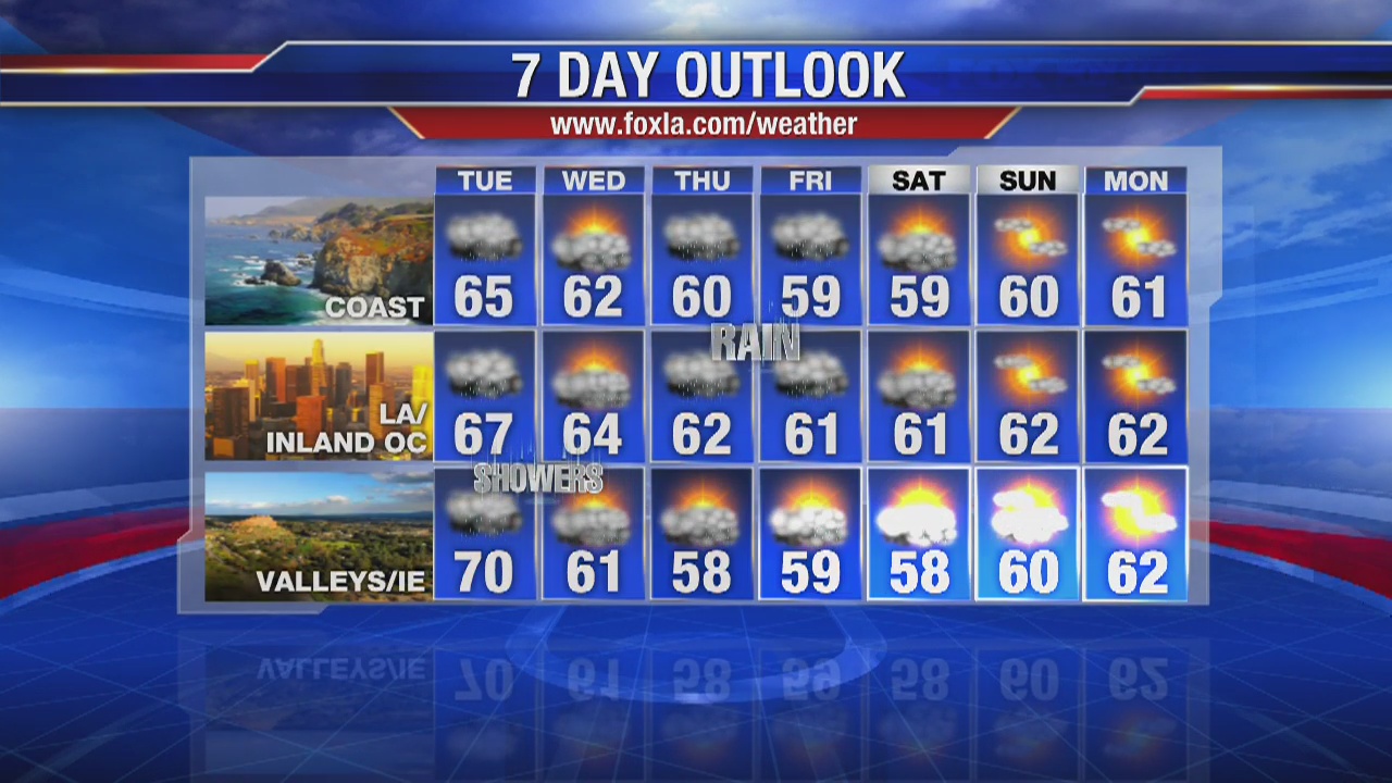 Tuesday morning weather forecast