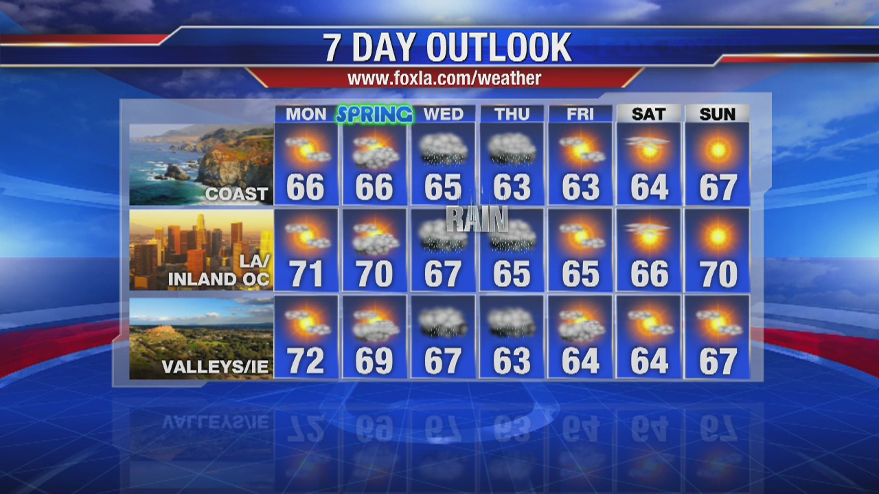 Monday morning weather forecast