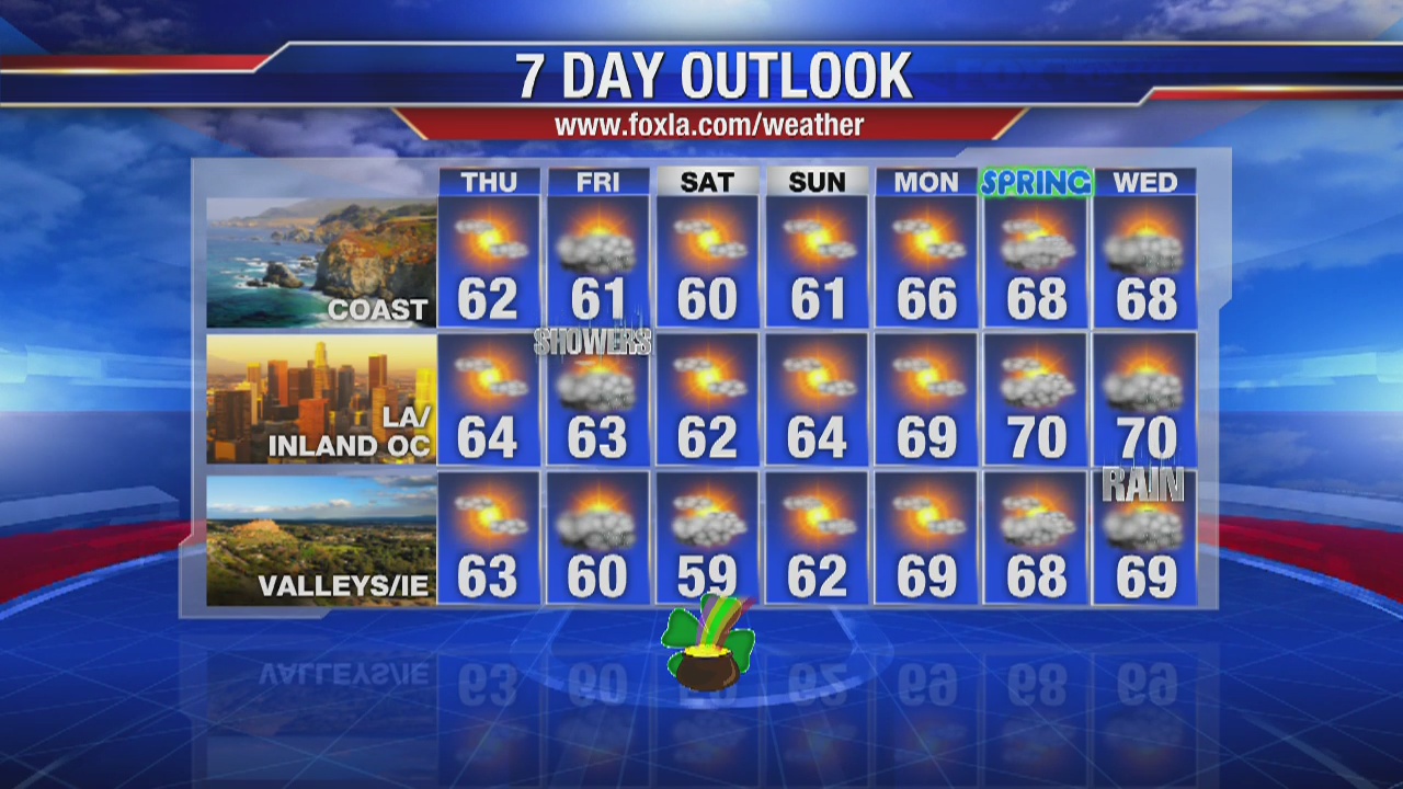 Thursday morning weather forecast