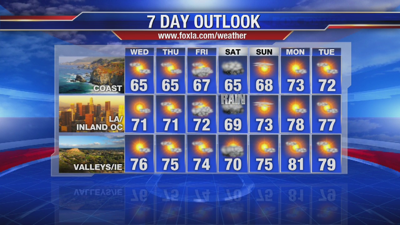 Wednesday morning weather forecast