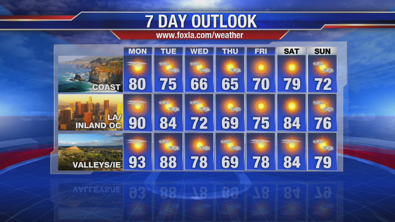 Monday morning weather forecast