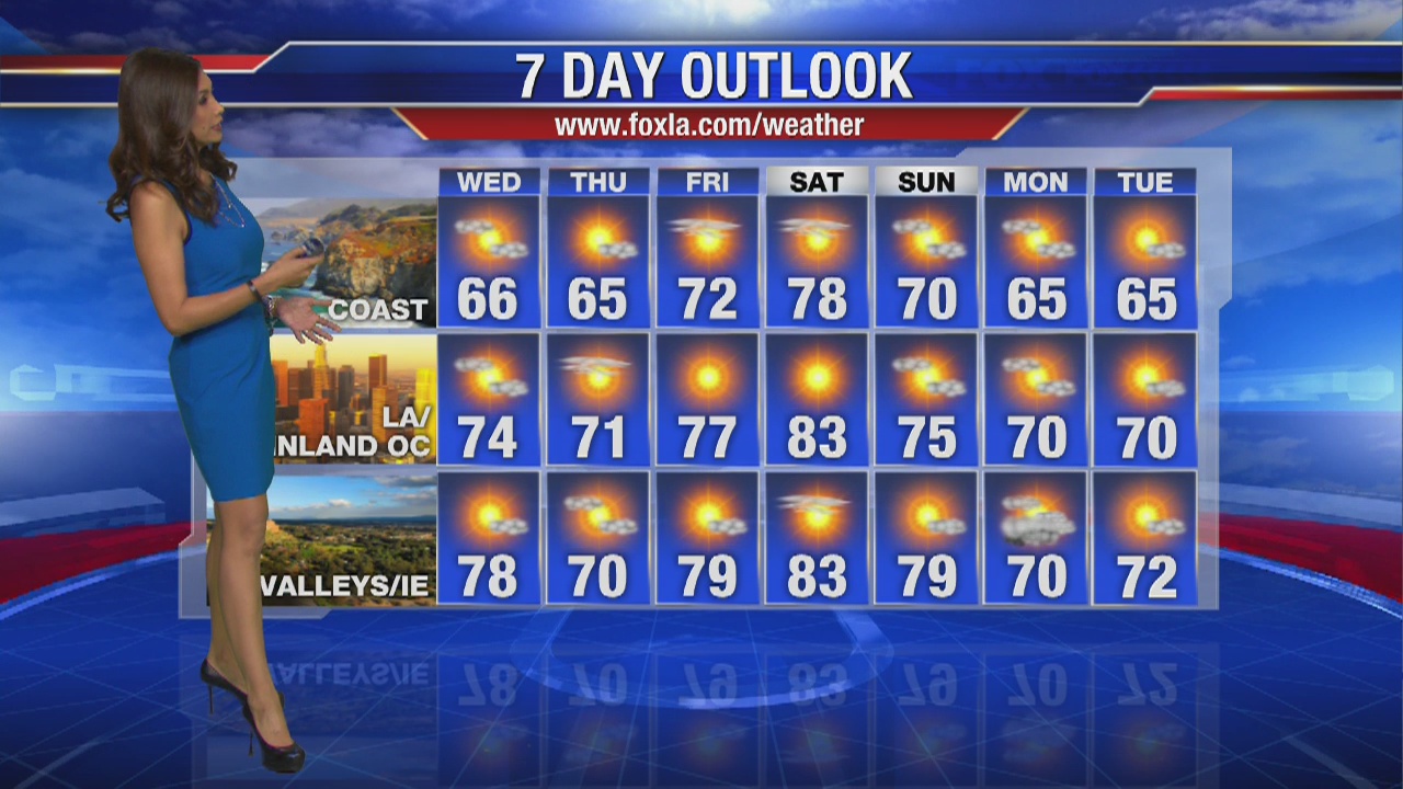 Wednesday morning weather forecast