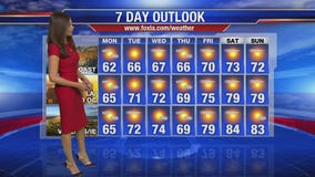 Monday morning weather forecast